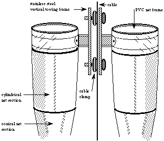 Aquatic Research Instruments - Equipment and services for Aquatic Research