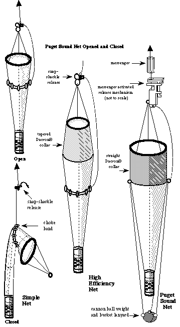 Zooplankton Net