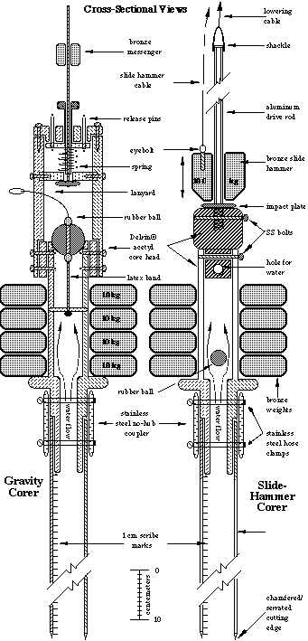 gravity corer