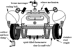 horizontal sampler