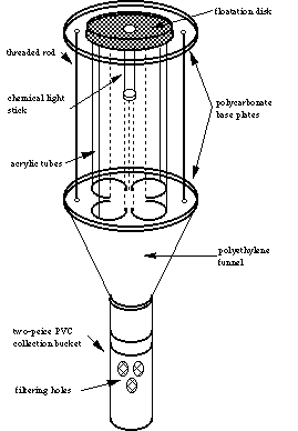 light trap