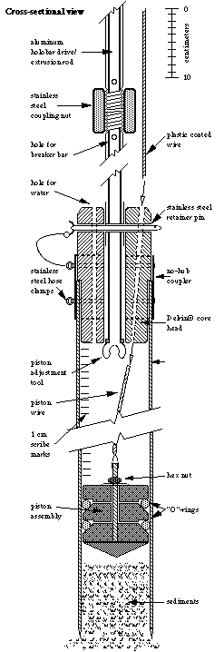 piston corer