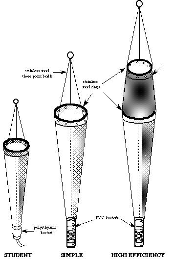 Aquatic Research Instruments - Equipment and services for Aquatic Research