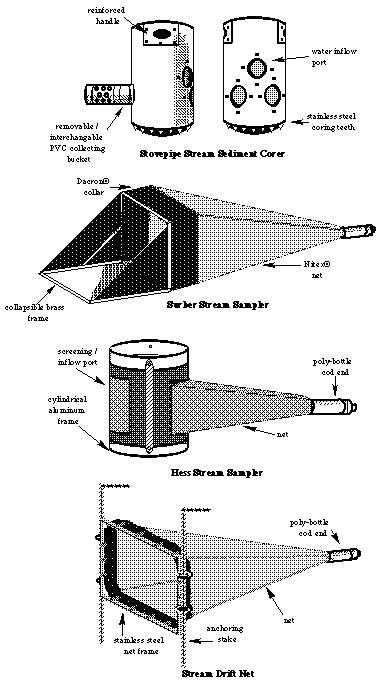 Aquatic Research Instruments - Equipment and services for Aquatic Research